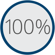 outperforming standards