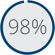 patient satisfaction
