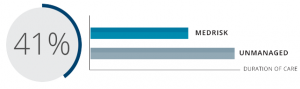 Employer Statistics